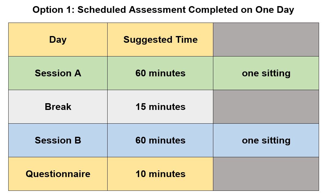 OSSLT At A Glance – Ontario Secondary School Literacy Test (OSSLT)